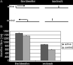 Massironi, antonucci, pizzamiglio, vitale, zoccolotti (1988) found an excellent correlation the extent to which two or more variables are associated with one another. Frontiers Brain Activity During Landmark And Line Bisection Tasks Human Neuroscience