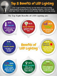 Here Are Some Of The Amazing Benefits Of Ledlighting Led Lights Light Emitting Diode Led