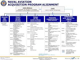 42 accurate navair organization chart