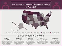 What Are People In Your State Spending On Engagement Rings Wedding Ring Cost Engagement Ring Cost Engagement