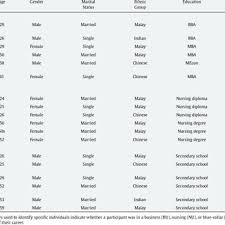 Pdf Meaning And Determinants Of Career Success A Malaysian Perspective