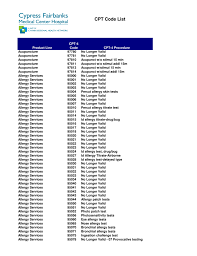 We are vaccinating patients ages 12+. Cpt Code List