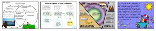 Using Wixie At All Levels Of Webbs Depth Of Knowledge