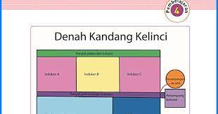 Sebelumnya, badan pemeriksa keuangan sempat mengutarakan kekhawatirannya melihat utang indonesia yang kini sudah mencapai lebih dari rp 6.000 triliun. Lengkap Kunci Jawaban Kelas 5 Tema 1 Subtema 1 Pembelajaran 4 Soal Dan Jawaban
