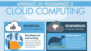 What problems do they solve? Before Using Cloud Computing You Need To Dig Deeper Into Understanding About The Type Of Advant Cloud Computing Advantages Of Cloud Computing Hosting Services