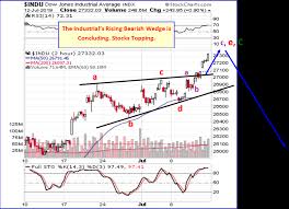 Check spelling or type a new query. A Major Stock Market Top Is Imminent Gold Eagle