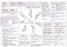 Kali ini saya upload nota untuk penggal 3. Laman Pengajian Perniagaan Stpm Cikgu Azly Xpress Rivision Overview Mindmap Sem 1 Sem 3 Versi 2018