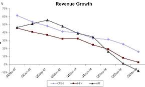 Whats Behind Cognizants Outperformance Seeking Alpha