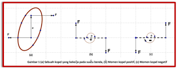 Try the suggestions below or type a new query above. Contoh Soal Momen Kopel