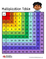 multiplication table printables worksheets