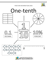 Fractions Decimals Percents Fractions Information Cards