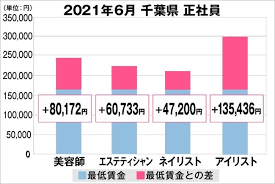 千葉市の情報 人口総数 981,646人 世帯数 447,577世帯 男性 487,299人 女性 494,347人 2020年11月1日現在 市内で確認された感染者数 陽性者数：7538人 無症状病原体保有者：1102人 市の情報や新型コロナ C3zjhxbnuzcebm