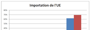 Https Dumas Ccsd Cnrs Fr Dumas 00749050 Document