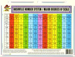 one page nashville number system harmony music theory chart