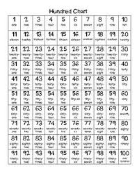 Hundred Chart With Number Names Hundreds Chart Math