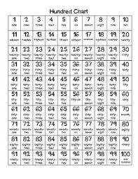 hundred chart with number names hundreds chart math