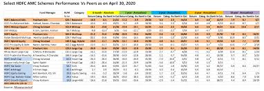 The share price of hdfc amc and reliance nippon is taken as the closing price of 06.09.2019. How Long Before Hdfc Amc S Poor Track Record In Equity Schemes Impacts Its Share Price Hemindra Hazari