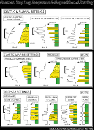 Response Character Sepm Strata