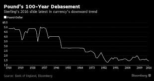 Cat inseamna 1000 de euro 2299272 suma a trei numere este 400 al doilea număr este cu 20 mai mare decât primul iar al treilea cu 40 mai mare decât suma. Declinul Unui Imperiu Ilustrat Intr Un Singur Grafic DecÄƒderea De 100 De Ani A Lirei Sterline