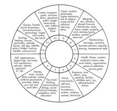 Pin By Samantha Marie On Astrology Astrology Chart
