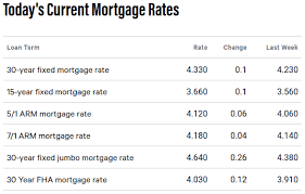 real estate daily market update february 9 2018