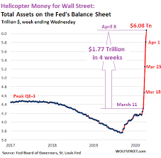 QE-4 Cut in Half this Week. Fed's Helicopter Money for Wall Street & the  Wealthy Hits $1.8 Trillion in 4 Weeks | Wolf Street