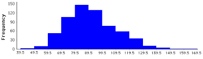 Comparing Measures Of Central Tendency