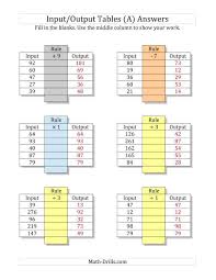 Found worksheet you are looking for? I0 Wp Com Www Math Drills Com Multiop Images In