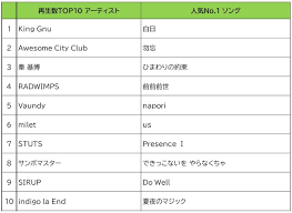 Jun 12, 2021 · 長場雄による「猫バンド」がフジロックのステージで躍動! Riv0ep9vi Qhhm