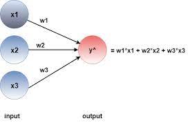 How Deep Is A Deep Neural Net Ai Diary Of Znreza