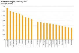 Guvernul are în vedere creșterea salariului minim brut pe țară garantat în plată pentru anul 2021 cu un nivel care să depășească rata inflației, respectiv cu 70 de potrivit guvernului, acest nivel a fost stabilit în contextul în care reprezentanții sindicatelor au solicitat creșterea salariului minim pe economie la. Bancherul Salariul Minim Brut Pe Economie In Romania De 458 Euro In Ianuarie 2021 Peste Cele Din Ungaria Si Bulgaria