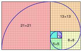 Fibonacci Number Wikipedia Fibonacci Sequence In Stripes Or Tiles Such As Above 1 1 2 3 5 8 13 A Golden Ratio Fibonacci Number Fibonacci Golden Ratio