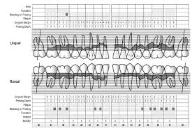 Short Term Clinical Outcomes Of Laser Supported Periodontal