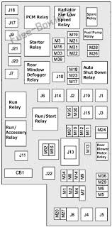 Where is the fuse block on 2019 fleetwood disocvery : 2013 Dodge Grand Caravan Fuse Box Layout Wiring Diagrams Preview Initial