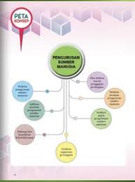 Check spelling or type a new query. T5 Bab 1 Pengurusan Sumber Manusia Business Quizizz