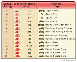 Tire Speed Rating Codes