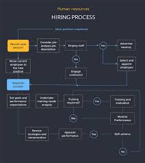 free tree diagram maker decision tree maker visme