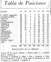 El Primer Titulo 1968 1969 Profesional Cruz Azul Campeon Cruz Azul Unas Azules