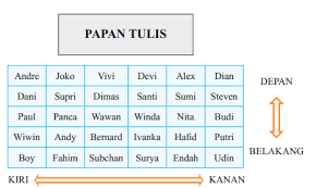 Beserta jawabaninggris kelas 9 pembahasan latihan soal bahasa inggris kelas ix semester ganjil (chapter 1) materi ii bahasa inggris kls 9 (kurikulum. Raja Master Soal Latihan Soal Transformasi Kelas Ix Kurikulum 2013 Revisi 2018