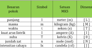 Check spelling or type a new query. Maretong Besaran Satuan Dan Dimensi Fisika Sma Kelas 10