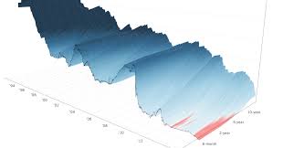 a 3 d view of a chart that predicts the economic future the