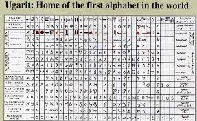 All World Alphabets Alphabet Image And Picture