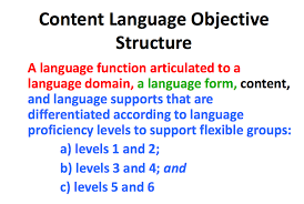 Content Language Objective Training Presentation Language Objectives Language Proficiency Levels Language Functions