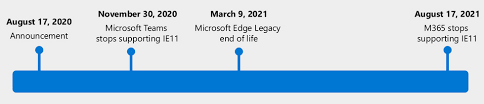 Persuade, inform, entertain, share an experience or feeling identify the author's purpose and support it by returning to the text for details and information. Microsoft Outlines End Of Support Dates For Ie 11 And Edgehtml Browsers Redmondmag Com