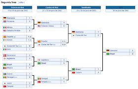 Mundial Corea Y Japon 2002 Ronaldo Hace Pentacampeon A Brasil