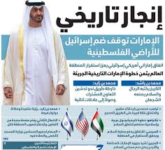 جهودنا متواصلة لحشد أوسع ضغط دولي على اسرائيل. Ø§Ù„Ø¥Ù…Ø§Ø±Ø§Øª ØªÙˆÙ‚Ù Ø¶Ù… Ø¥Ø³Ø±Ø§Ø¦ÙŠÙ„ Ù„Ù„Ø£Ø±Ø§Ø¶ÙŠ Ø§Ù„ÙÙ„Ø³Ø·ÙŠÙ†ÙŠØ© Ø¹Ø¨Ø± Ø§Ù„Ø¥Ù…Ø§Ø±Ø§Øª Ø£Ø®Ø¨Ø§Ø± ÙˆØªÙ‚Ø§Ø±ÙŠØ± Ø§Ù„Ø¨ÙŠØ§Ù†