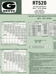 Rough Terrain Cranes Grove Specifications Cranemarket Page 2