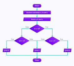 Maybe you would like to learn more about one of these? Cara Membuat Flowchart Diagram Alir Online Dengan Mudah Moonafic