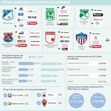 Web oficial con la información de la plantilla actual del real madrid con fichas detalladas de todos los jugadores, del entrenador y del equipo técnico. Alqueria Y Umbro Las Marcas Que Mas Patrocinan Equipos De Futbol