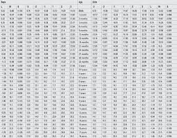 Le nom, prénom, et adresse du titulaire de la ligne 01 87 64 13 28 sont. Reference Values For Weight Height Head Circumference And Body Mass Index In Turkish Children Abstract Europe Pmc